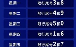 石家庄限号外地车牌吗 石家庄今日限号查询