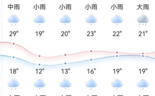 舞阳天气预报及气象分析