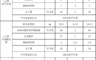 2010年武汉房价多少钱一平 武汉房子多少钱一套