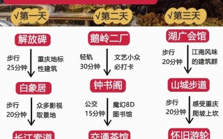 重庆攻略四日游自由行 重庆3天2夜旅游攻略