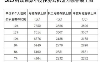 公积金1000个人交多少 个人全额交公积金有必要吗