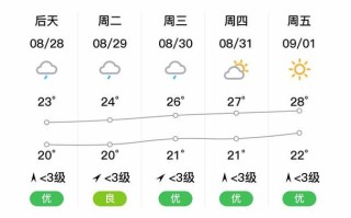 郴州未来一周天气 郴州未来40天天气