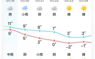 宁波市天气预报15天 宁波天气预报40天准确