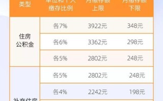 住房公积金大概多少钱一个月 住房公积金2000多工资大概多少