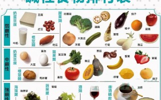 【哪些食物是碱性的？全面解读碱性食物】