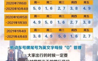 天津今天限行尾号多少13号 天津市区限号查询今天