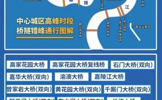 重庆高峰限行时间和范围 重庆限行时间和范围2024年最新标准