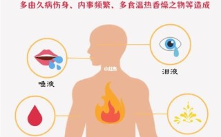 阴虚火旺的舌苔表现 阴虚到极致的典型表现