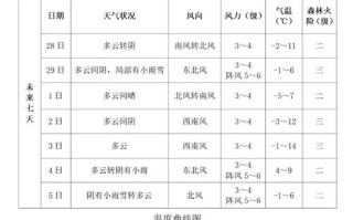 泰安天气预报未来15天详情最新 泰安车祸11人遇难司机被特警带走