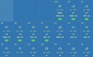 长阳未来一周天气预报及气象分析