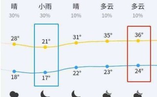 徐州未来15天天气预报详解及分析