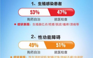 男生过早发生性的危害 男人正常多长时间算是标准的