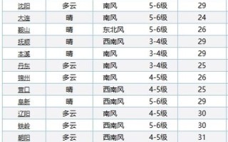 双辽市未来一周天气预报及分析