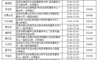 北京小客车指标管理系2023政策 北京小客车指标管理系统官网2023