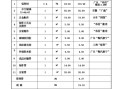 铝合金门窗价格及十大品牌排名 铝合金门窗的价格表