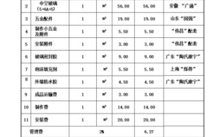 铝合金门窗价格及十大品牌排名 铝合金门窗的价格表