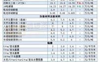 力伴电池2024年价格 天能58电瓶电池价格表