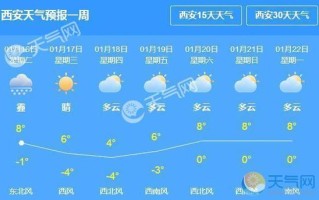 西安八月份的气候分析：炎热程度如何？