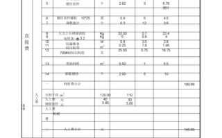 常用大理石价格表及其影响因素分析