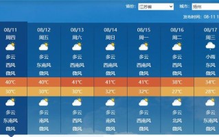 江苏扬州天气预报 扬州天气预报60天准确一览表