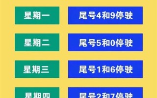 北京尾号限行措施实施详解与影响分析