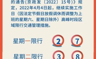 2022年北京限号轮换表 2022尾号限行北京轮换