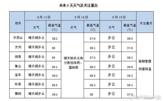 平顶山未来40天天气预报 平顶山天气预报30天准确