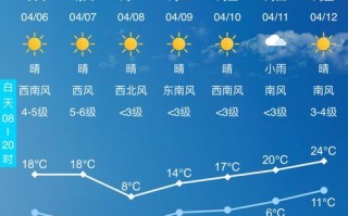 今明后三天天气预报 今天天气预报24小时 查询