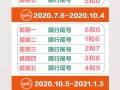 限行尾号北京2024处罚 北京限号开出去怎么处罚