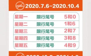 限行尾号北京2024处罚 北京限号开出去怎么处罚