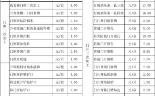 防盗门铜锁芯价格 防盗门价格一览表批发市场