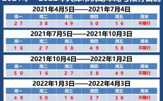 2024北京小客车限号 今日小客车限行