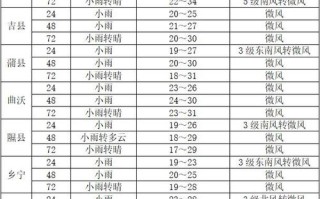 临汾天气预报40天查询 蒲县天气预报