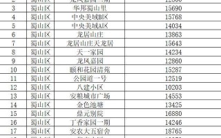 肥东锦绣花园房价 肥东迎河家园房价