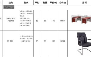 【办公家具价格分析及购买指南】