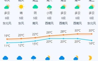 泉州未来40天天气趋势 泉州天气预报40天准确