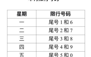 电动汽车限不限号 汽车限号规则