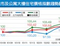 台北市房价多少钱一平 台北市房价