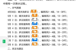 新野未来40天天气预报 新野天气预报30天准确度高