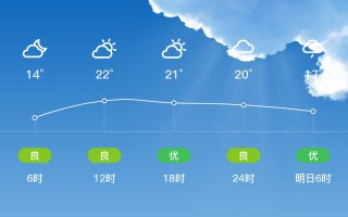 诸暨未来40天天气趋势 诸暨未来30天天气预报