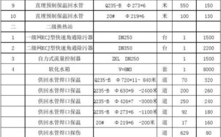 聚氨酯直埋钢套保温管 钢管价格一览表