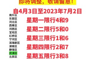 限号规定时间是几点 限号的时间是几点到几点?