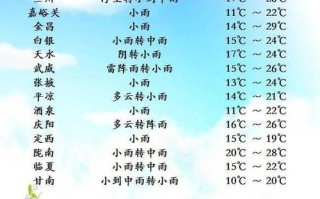 修武未来40天天气预报 修武未来15天天气