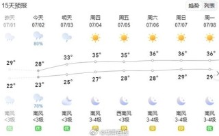 长沙天气预报详解及气象分析