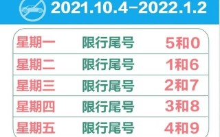 石家庄限号措施更新：了解2021年12月最新限号规定