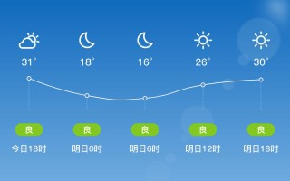 盈江天气预报24小时 盈江天气预报15天气预报