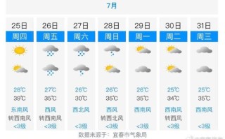 宜春天气：四季变化与气象现象分析