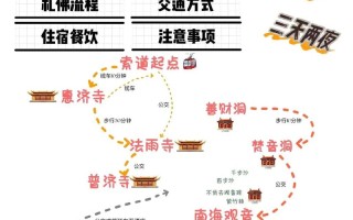 宁波市到普陀山最佳方案路线 宁波到普陀山攻略