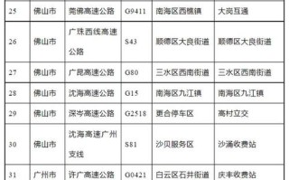 深圳市公交车道限行时间表 深圳公交车道限行时间新规