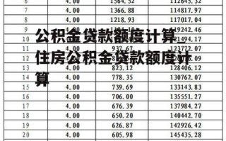 怎么计算公积金贷款额度 公积金贷款额度怎么计算出来的